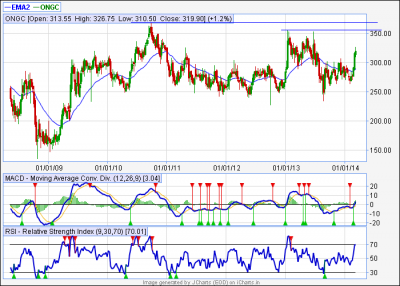 ONGC 10-03-14.PNG