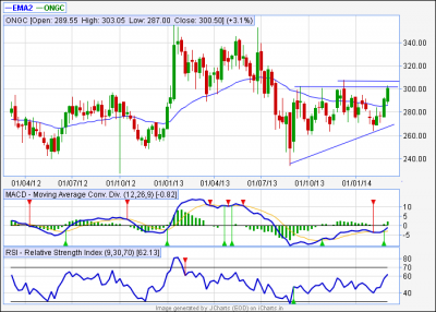 ONGC.PNG