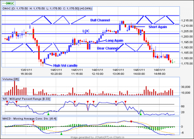 ongc 5min.png