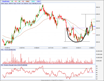 ongc.png