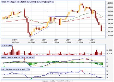 ongc free fall.png