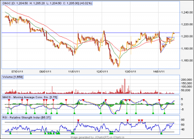 ongc inv h&s anna's style.png