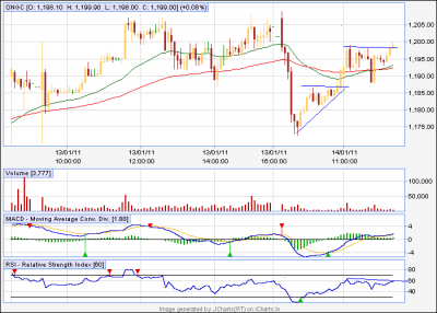 ongc see div now.png