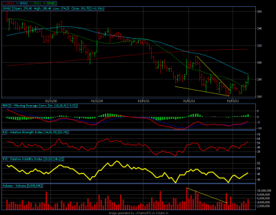 ongc tringle breakout.png