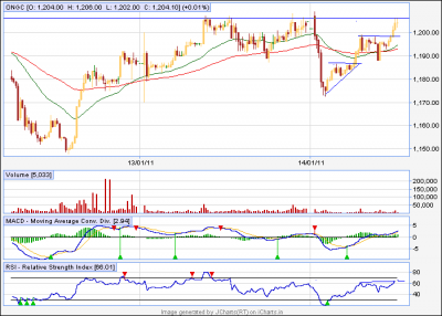 ongc we are at resi.png