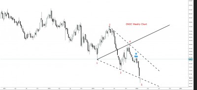 ONGC Weekly Wolfe chart.jpg