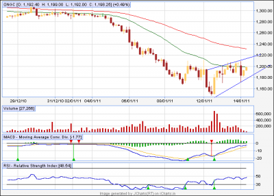 ongc  what it became.png