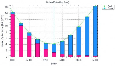 Option Pain 10-7-2012.JPG