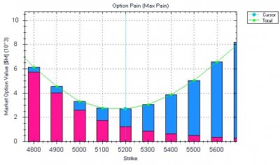 Option Pain 25-7-2012.JPG