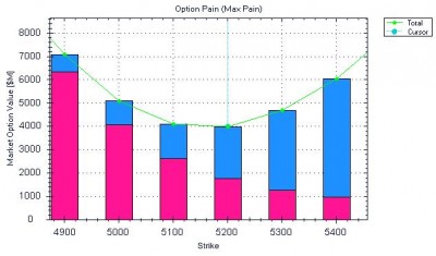 Option Pain 31-07-2012.JPG