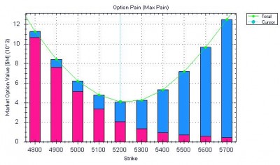 Option Pain 4-2-2012.JPG