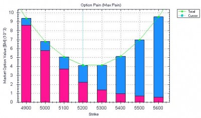 Option Pain 6-7-2012.JPG