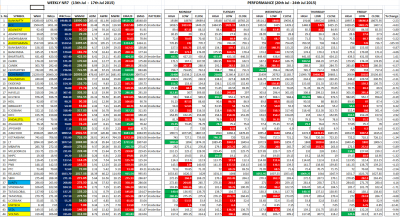 Performance Weekly NR7 -24th Jul.png