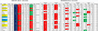 Performance Weekly NR7 -31st Jul.png