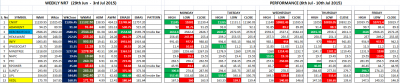 Performance Weekly NR7 - 10th Jul.png