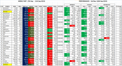 Performance Weekly NR7 - 3rd day  16th Sep.png