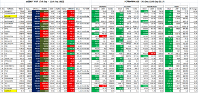Performance Weekly NR7 - 5th day  18th Sep.png
