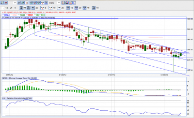 PLETHICO DAILY CHART.png