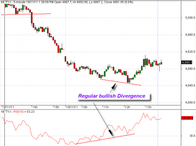 positive divergence.png