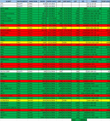 Profit_Loss_Sheet_Nov.png