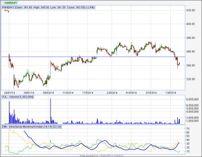 Ranbaxy...60tf.PNG