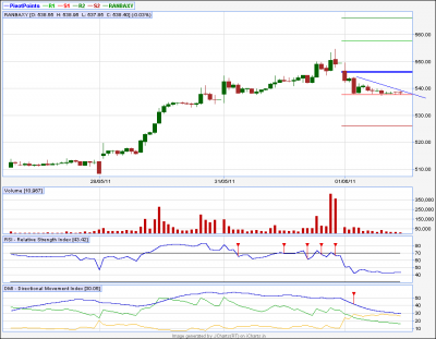 RANBAXY.png