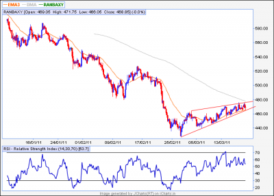 ranbaxy_60 tf.png