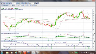 Ranbaxy Daily.jpg