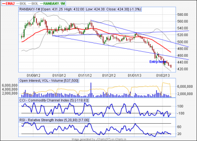 Ranbaxy-DC.png