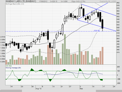 Ranbaxy_EOD_17thSept2012.png