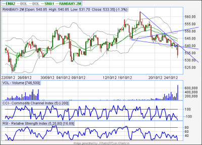 ranbaxy nov Ft-60TF.png