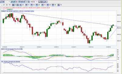 RANBAXY WEEKLY CHART.png