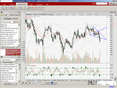 Ranbaxy_weekly_Revised.png