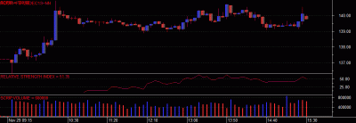 rcom 1.5 percent.gif