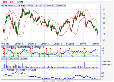 RCOM EoD 5 Sept 2014.png