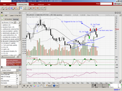 Rcom_weekly_Failed Trade.png