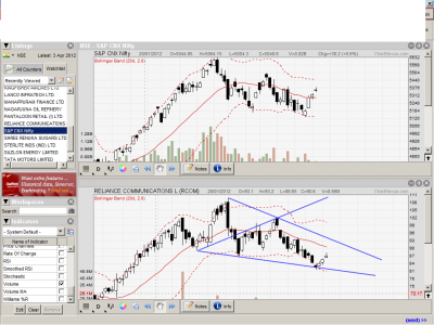 RCOM&NIFTY_3rdApril2012_EOD.png