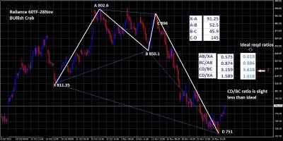 relaince-crab-60TF-28Nov.jpg