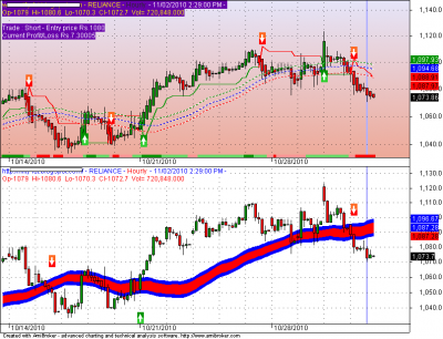 RELIANCE 03 NOV 2010.png