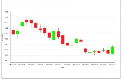 Reliance-1 Month.JPG