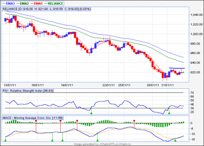 RELIANCE 60 MIN.png