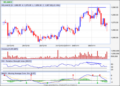 reliance 60min.png