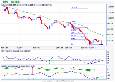 reliance 60min.png