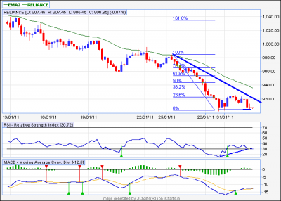 reliance 60min.png