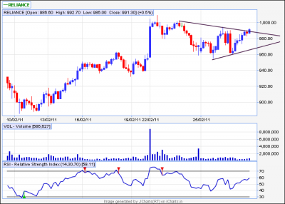 RELIANCE 60MIN.png