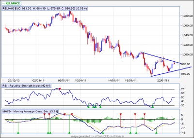 reliance 60min.png