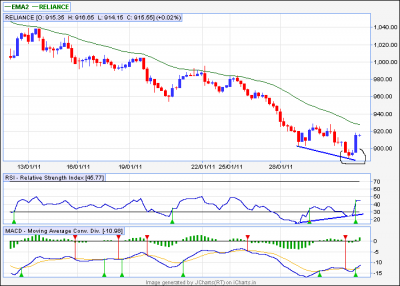 RELIANCE 60MIN.png