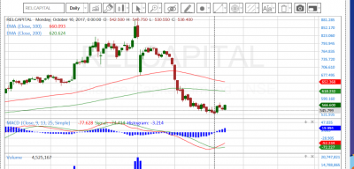 reliance capital entry 16th oct.png