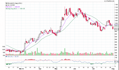 RELIANCE_Daily_02-08-2014.png