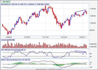 reliance eod.png